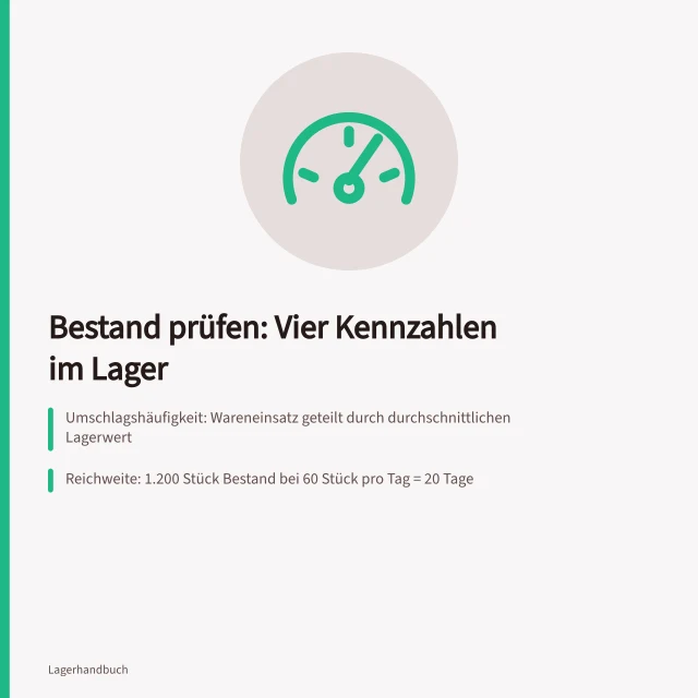 Kennzahlenkarte zu Umschlag, Reichweite und Servicegrad im Lager. Bestandsabläufe prüfen mit Kennzahlen für Umschlag und Reichweite