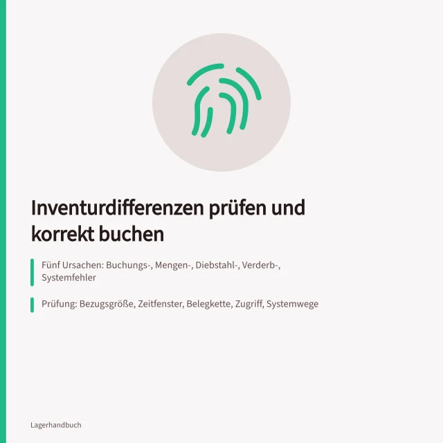 Karte zu Inventurdifferenzen, Prüfschritten und Differenzquote im Lager. Inventurdifferenzen eingrenzen: Ursachen systematisch mit dem Prüfpunktekatalog finden