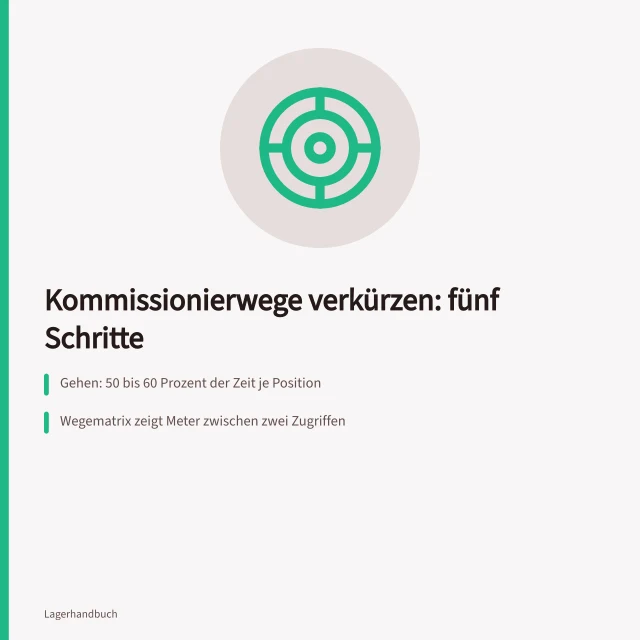 Karte zur Wegzeitoptimierung im Lager mit fünf Schritten. Kommissionierwege verkürzen mit fünf Schritten zur Wegzeitoptimierung