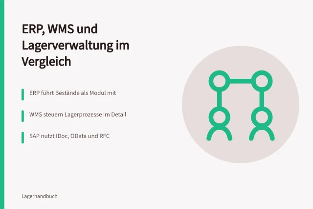 Vergleich von ERP-, WMS- und Lagerverwaltungssoftware im Lager. Lagerprogramme im Vergleich von ERP, WMS und Lagerverwaltung