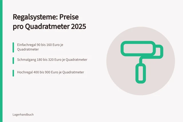 Automatisiertes Hochregal mit Regalbediengerät im Logistikzentrum. Regalsysteme: Was kosten sie pro Quadratmeter in Deutschland?