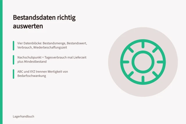 Karte zu Bestandsdaten, Nachschubpunkt und ABC-XYZ-Klassifikation. Warenflussanalyse: Welche Systemdaten liefern Bestand, Bewegung und Nachschubpunkt?