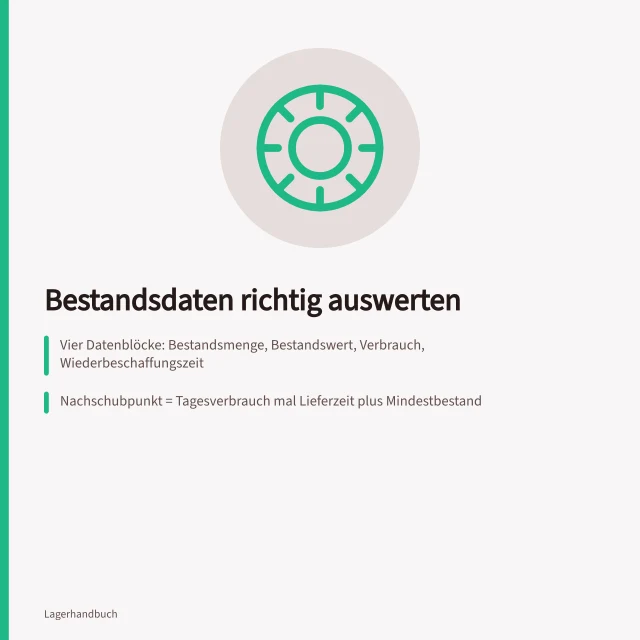 Karte zu Bestandsdaten, Nachschubpunkt und ABC-XYZ-Klassifikation. Warenflussanalyse: Welche Systemdaten liefern Bestand, Bewegung und Nachschubpunkt?
