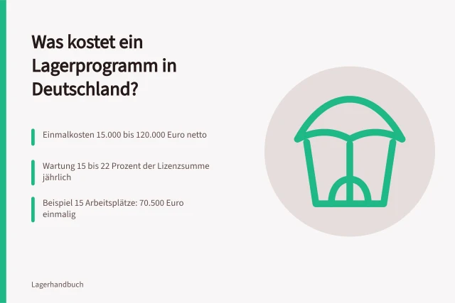 Karte zu Kosten und Preismodellen von Lagerprogrammen in Deutschland. Was kostet ein Lagerprogramm in Deutschland?
