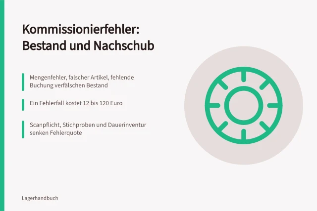 Kommissionierfehler verfälschen Bestand und lösen unnötige Nachschubaufträge aus. Welche Kommissionierfehler kosten Bestand und Nachschub?