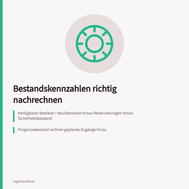 Karte zu Bestandsgrößen, Verfügbarkeit und Prognosebestand im Lagerprogramm. Welchen Bestand liefert das Lagerprogramm? Reservierungen und Prognose nachrechnen