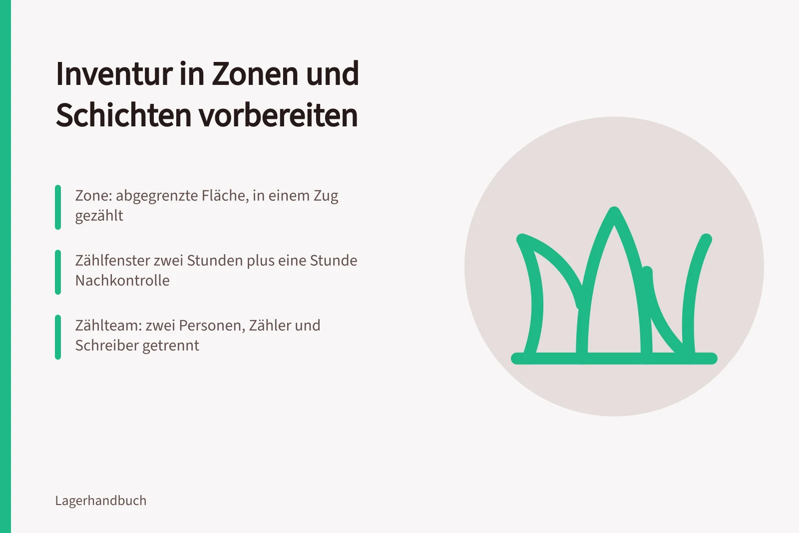 Inventurplanung mit Zonen, Schichten und Zählteams im Lager